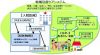 H29域包括ケアシステム